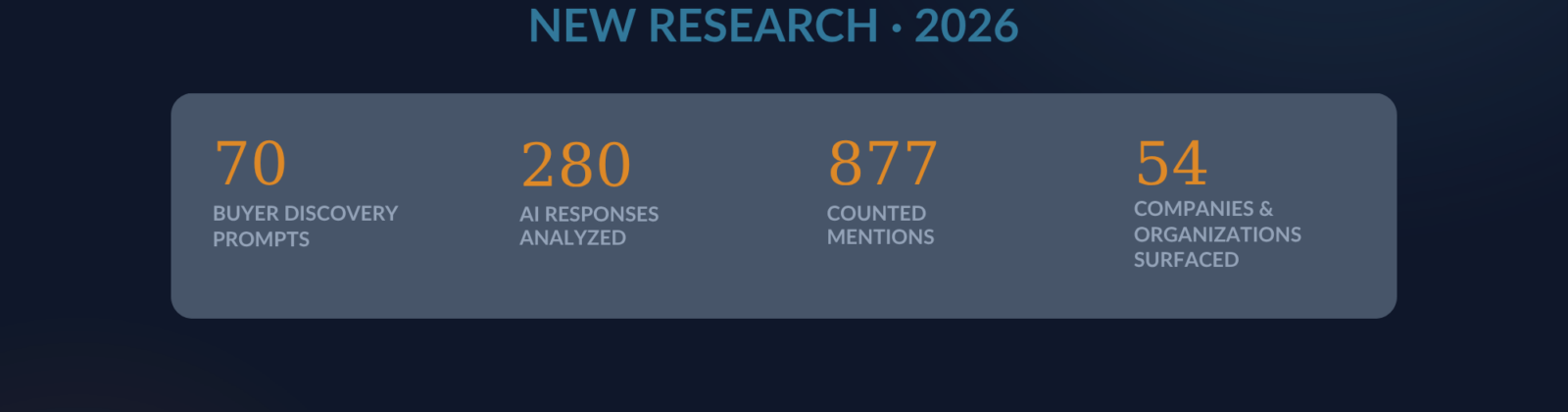 Florida Manufacturing AI Visibility Report Cover Page