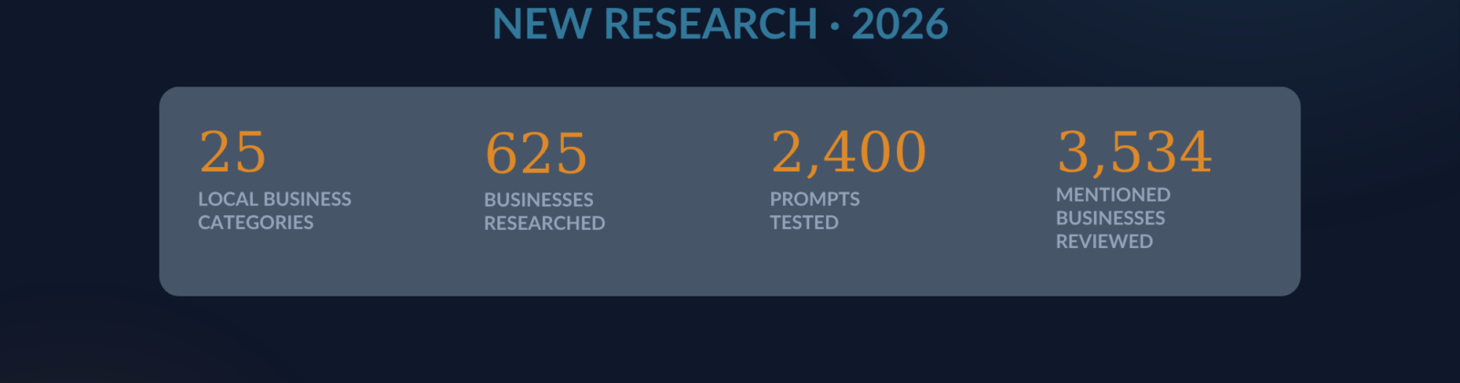 The 2026 Tampa Florida AI Visibility Report featured image
