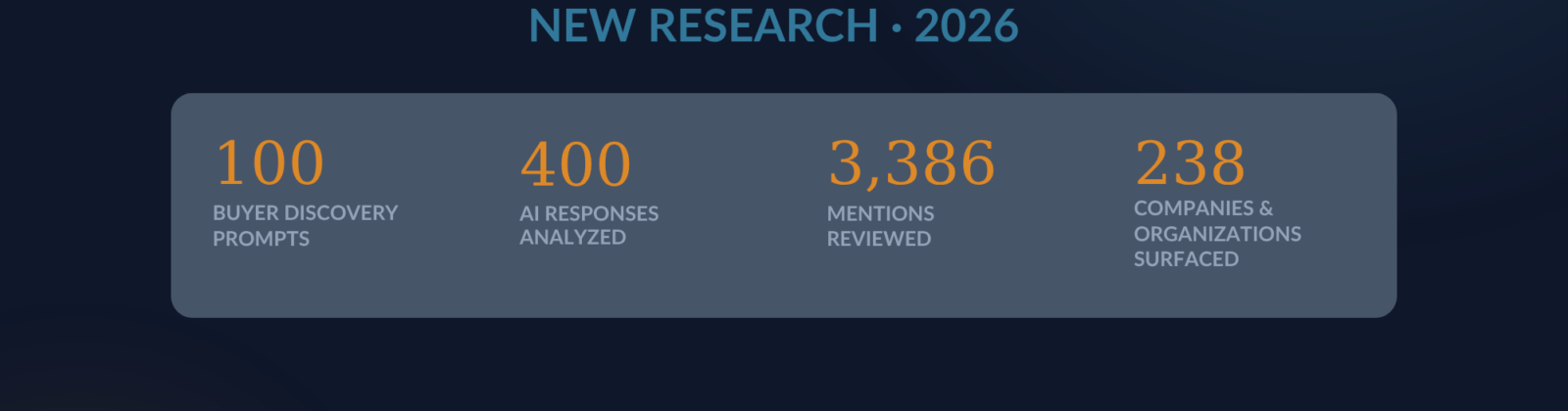 The Florida Commercial Construction AI Visibility Report
